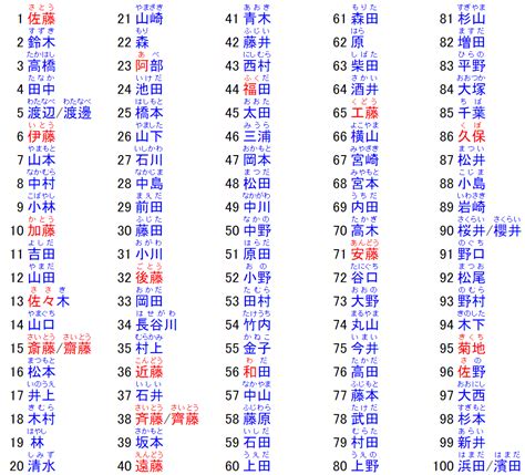 日本 名字 男|男さんの名字の由来や読み方、全国人数・順位｜名字 